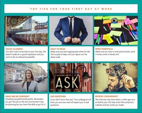 Storyboard outlining the top tips for your first day at work